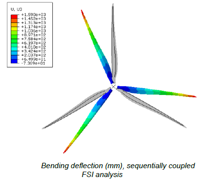 CFD Analysis - CFD Fluid Structure Interaction