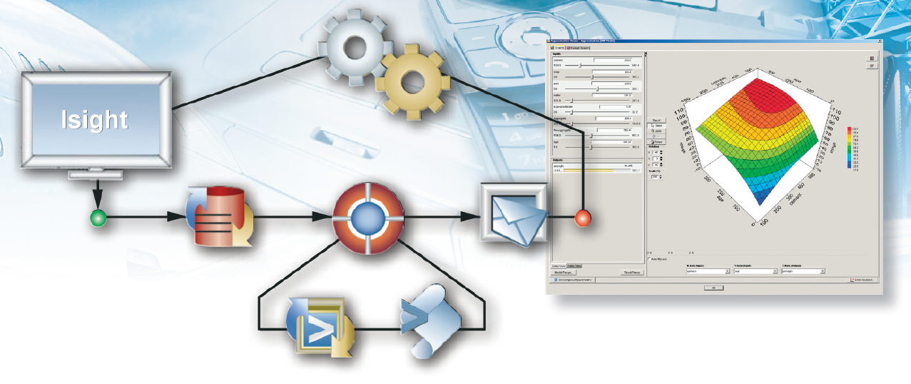 SIMULIA Isight - Process Flow