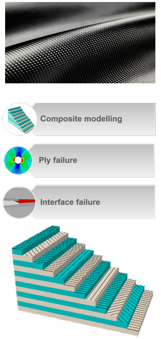 Structural Analysis - Composite behaviour