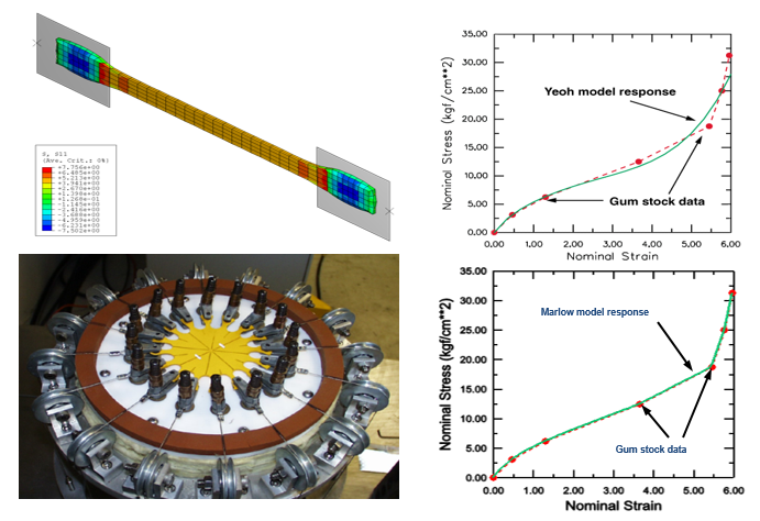 SIMULIA Abaqus Standard - Hyperelastic Material Testing