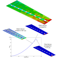 abaqus-tutorial-ply-failure