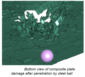 Structural Analysis - Impact and Crash analysis of steel ball with composite plate