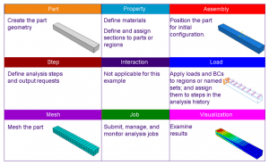 Introduction-to-Abaqus-Training-Course