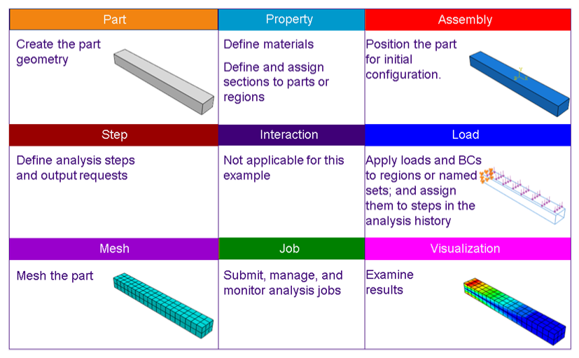 Abaqus Unified FEA