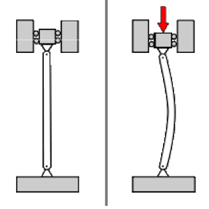 isight-tutorial-1-buckling-optimization-of-a-colum