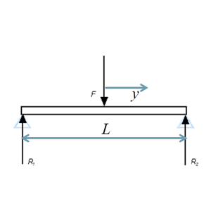 isight-tutorial-doe-and-monte-carlo-simulation-beam-stress-analysis