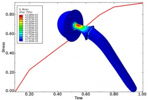 Abaqus Viewer