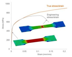 Abaqus_Material_Modelling_Webinar