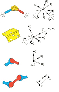 Webinar Constraints vs connectors