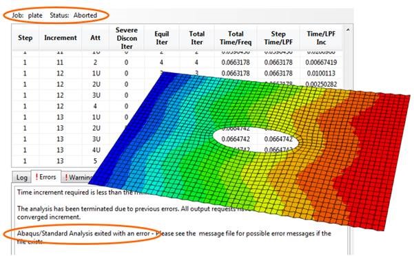 Solving Abaqus Convergence Issues