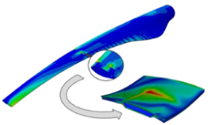 Submodelling & Substructures with Abaqus