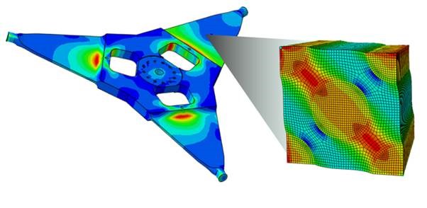 Abaqus Multiscale Modelling