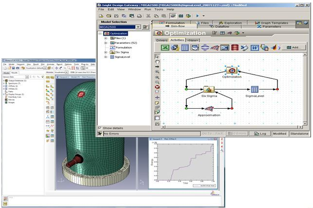 SIMULIA Isight Optimization Scenario