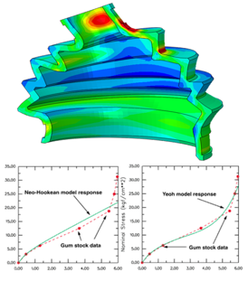 hyperelastics with Abaqus FEA webinar