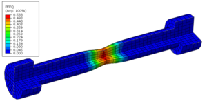 Metal inelasticity in Abaqus