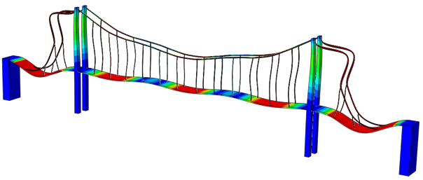 Random Response Analysis in Abaqus