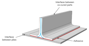 Abaqus for Composites online training