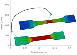 Characterizing materials and calibrating material models in Abaqus