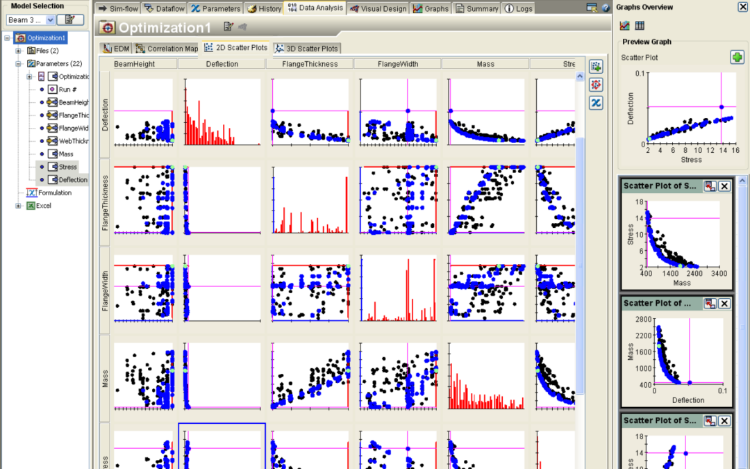 SIMULIA Isight Design Optimization